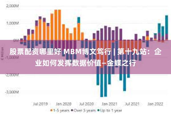 股票配资哪里好 MBM博文笃行 | 第十九站:企业如何发挥数据价值—金蝶之行