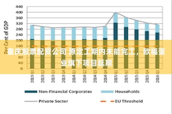 重庆股票配资公司 原定工期内未能完工,欧福蛋业旗下项目延期