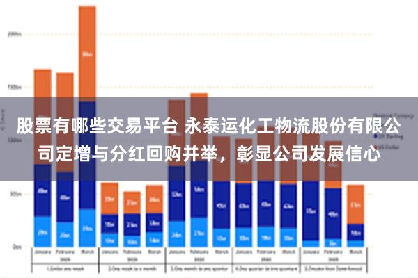 股票有哪些交易平台 永泰运化工物流股份有限公司定增与分红回购并举，彰显公司发展信心