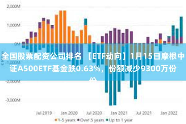 全国股票配资公司排名 【ETF动向】1月15日摩根中证A500ETF基金跌0.63%,份额减少9300万份