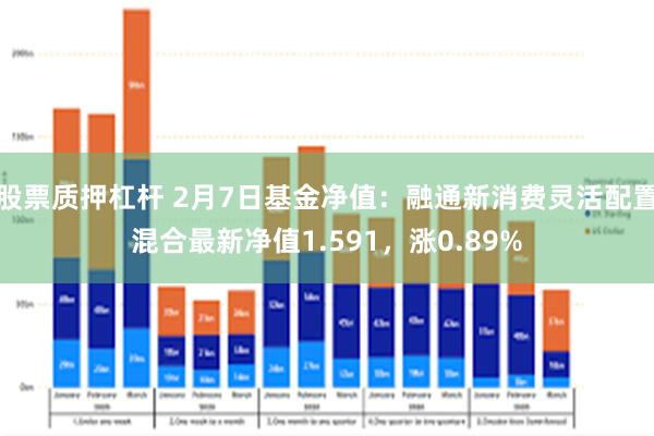 股票质押杠杆 2月7日基金净值:融通新消费灵活配置混合最新净值1.591,涨0.89%