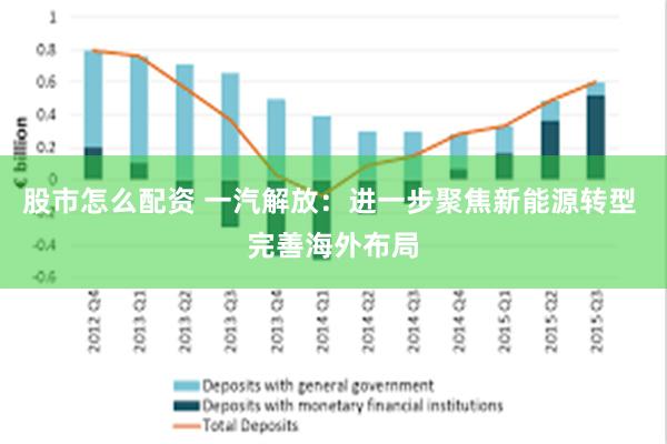 股市怎么配资 一汽解放:进一步聚焦新能源转型 完善海外布局