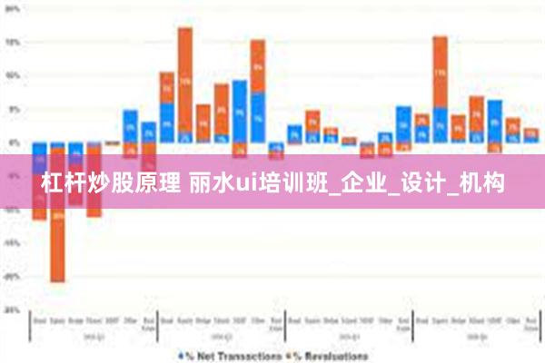 杠杆炒股原理 丽水ui培训班_企业_设计_机构