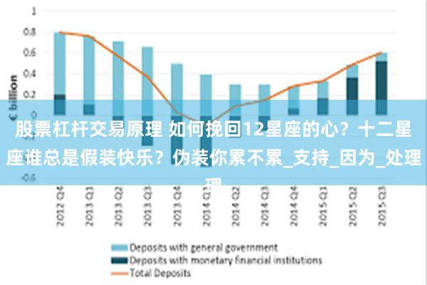 股票杠杆交易原理 如何挽回12星座的心?十二星座谁总是假装快乐?伪装你累不累_支持_因为_处理