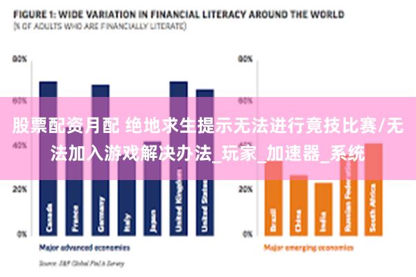 股票配资月配 绝地求生提示无法进行竟技比赛/无法加入游戏解决办法_玩家_加速器_系统