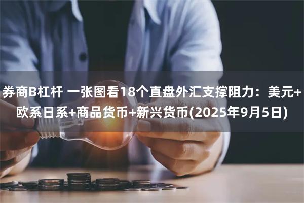 券商B杠杆 一张图看18个直盘外汇支撑阻力：美元+欧系日系+商品货币+新兴货币(2025年9月5日)
