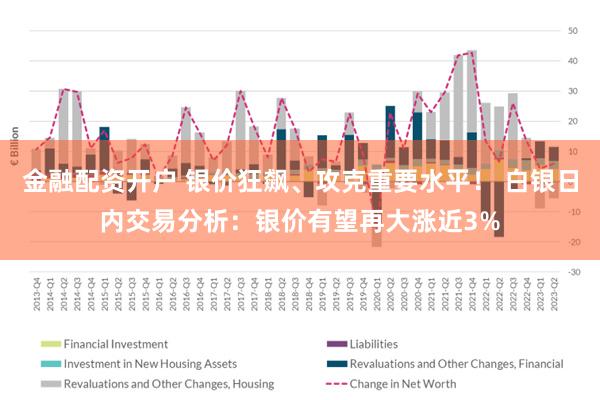 金融配资开户 银价狂飙、攻克重要水平！ 白银日内交易分析：银价有望再大涨近3%